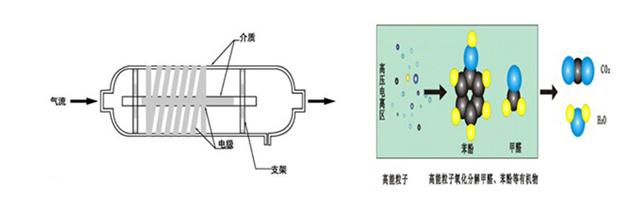 低温等离子设备-赏金船长·PG(中国游)官方网站 低温等离子设备-赏金船长·PG(中国游)官方网站