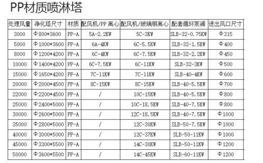 喷淋塔-赏金船长·PG(中国游)官方网站 喷淋塔-赏金船长·PG(中国游)官方网站